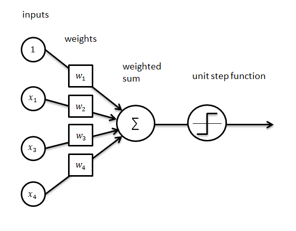 artificial neural network deep learning
