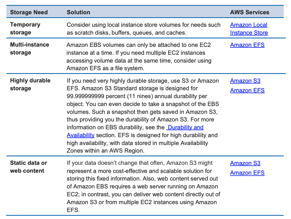 AWS Storage Services : Amazon EBS — AWS Solutions Architect | by 김영석 |  Medium