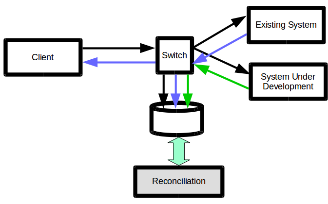 4 Often Ignored Software Development Tactics | by Omar Bashir | Medium