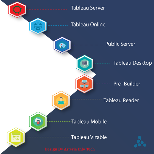 Getting Started With Tableau | Data Science and Data Visualization | by ...
