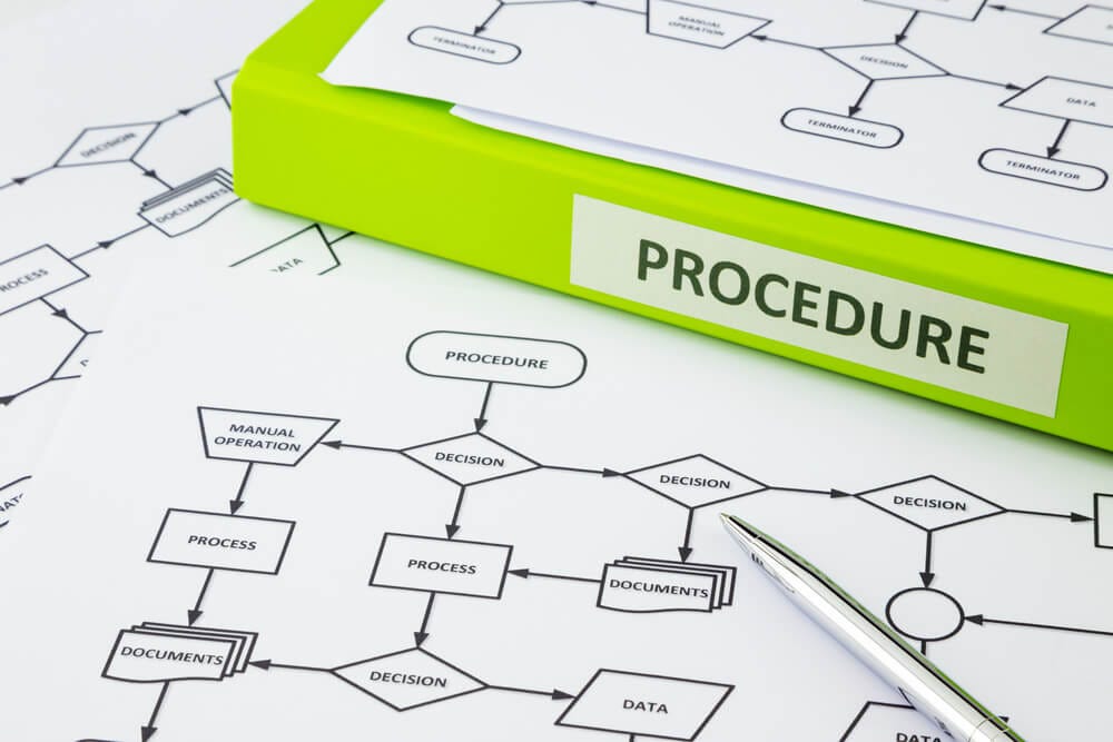 How To Create a Procedure Manual: Ultimate Tips and Tools | by StepShot ...