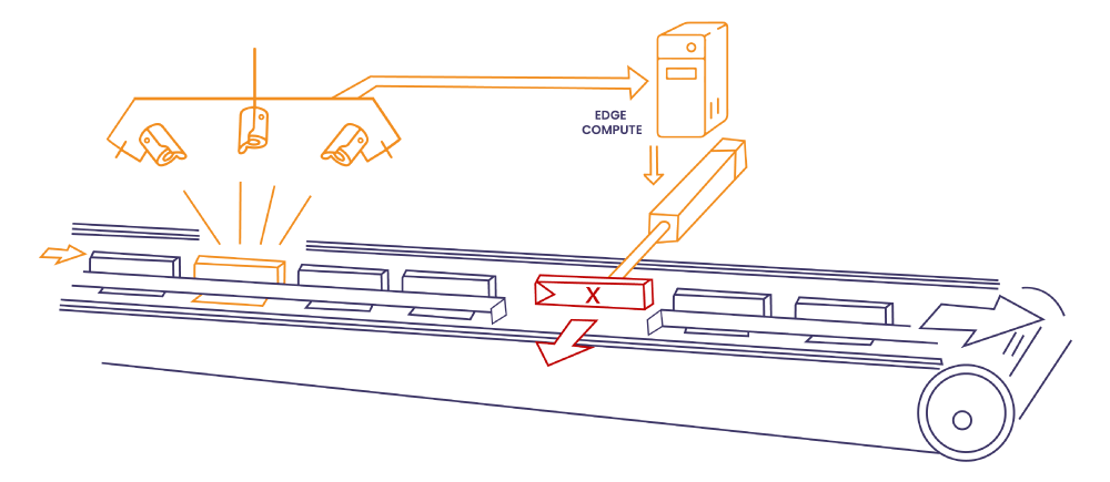 An Introduction to Computer Vision | by visionify.ai | Jun, 2021 | Medium