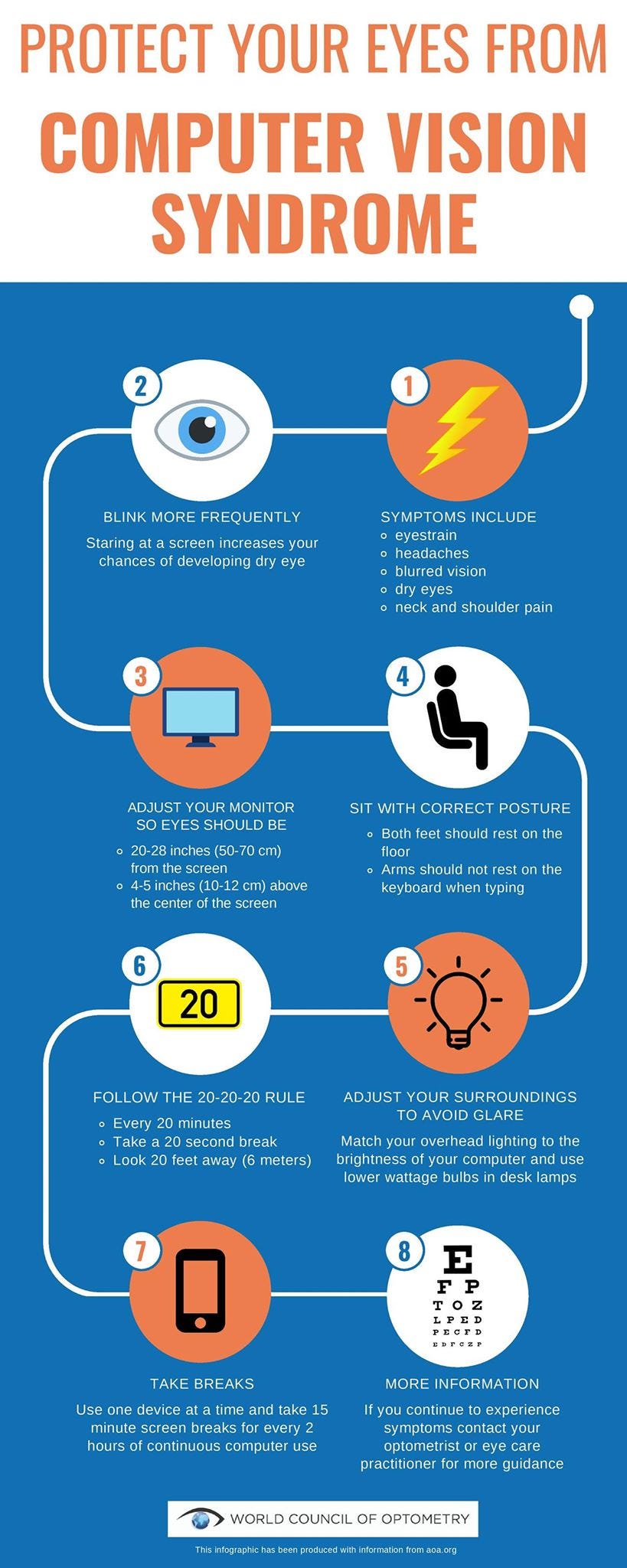Computer Vision Syndrome CVS Digital Eye Strain COVID19 Corona