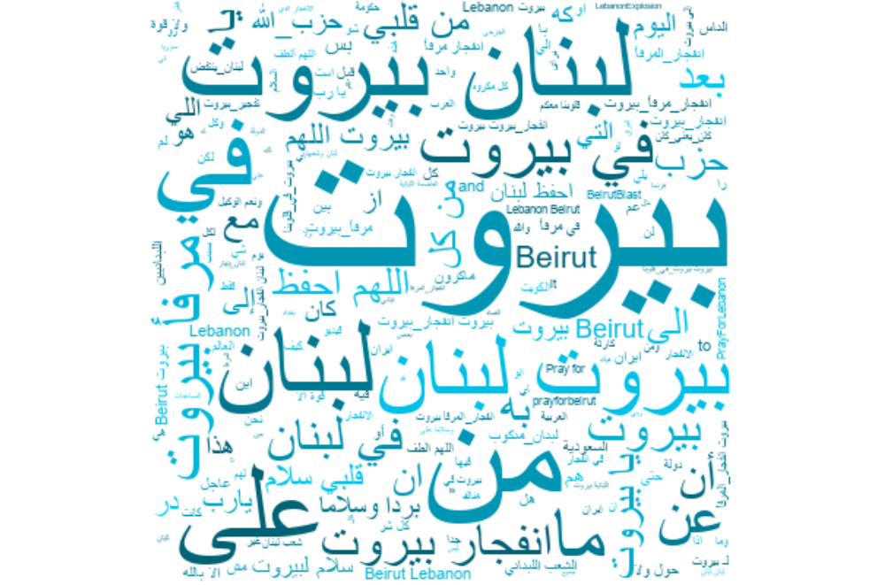 Machine Learning Advancements In Arabic Nlp By Haaya Naushan Towards Data Science