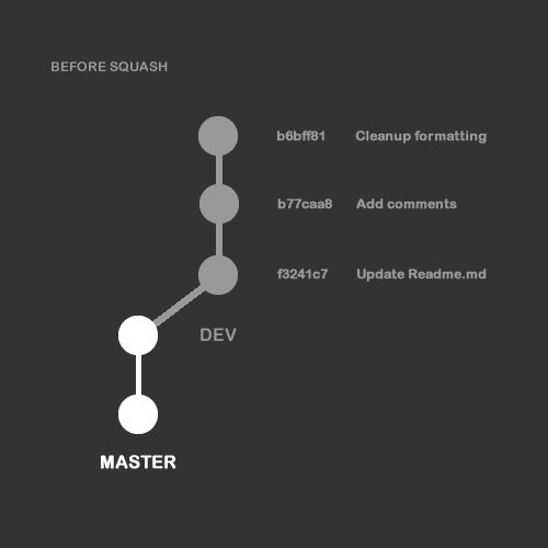 Git Version Control System (VCS) Merge, Squash, Rebase by Danny Lee