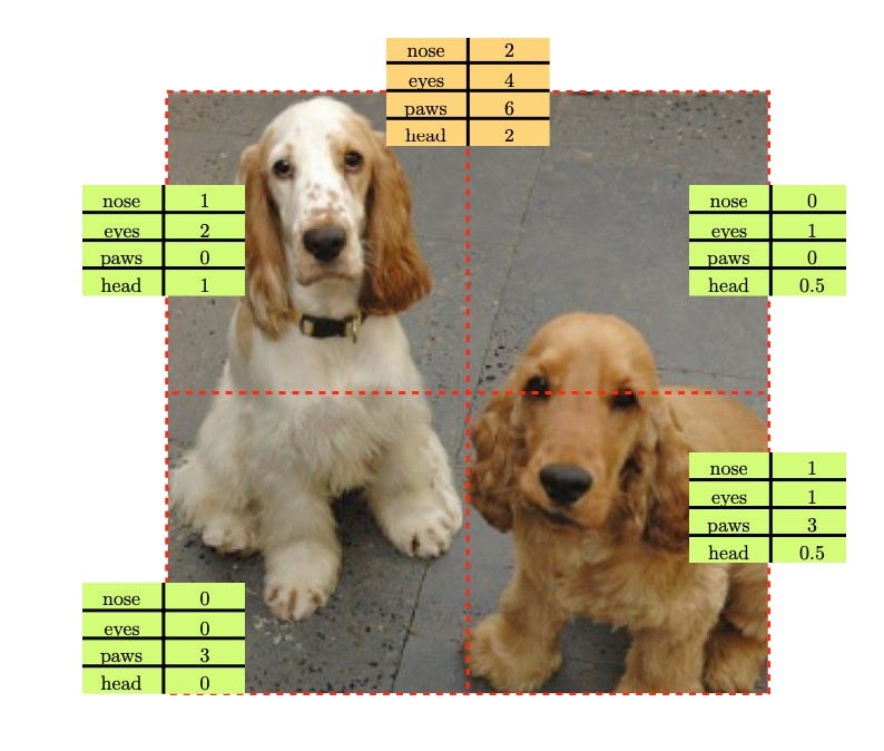 Representation Learning by Learning to Count - Ahmed Taha - Medium