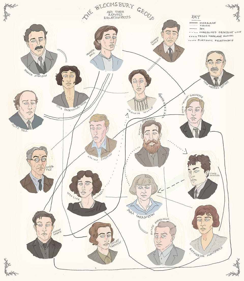 The Bloomsbury Group; A Tale of Love & Literature. by The White Fox