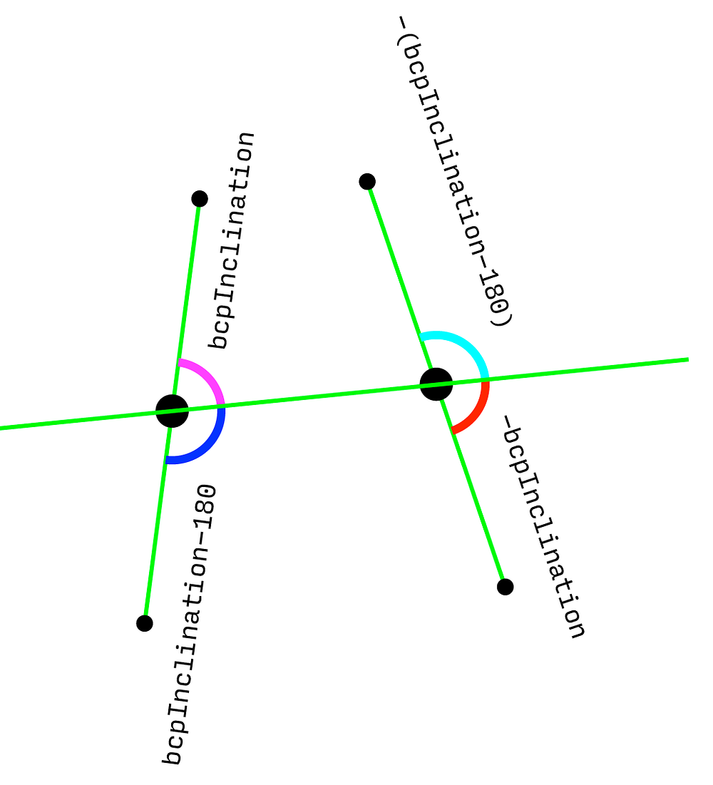 How to draw a wiggle between two points with Python and Drawbot | by ...
