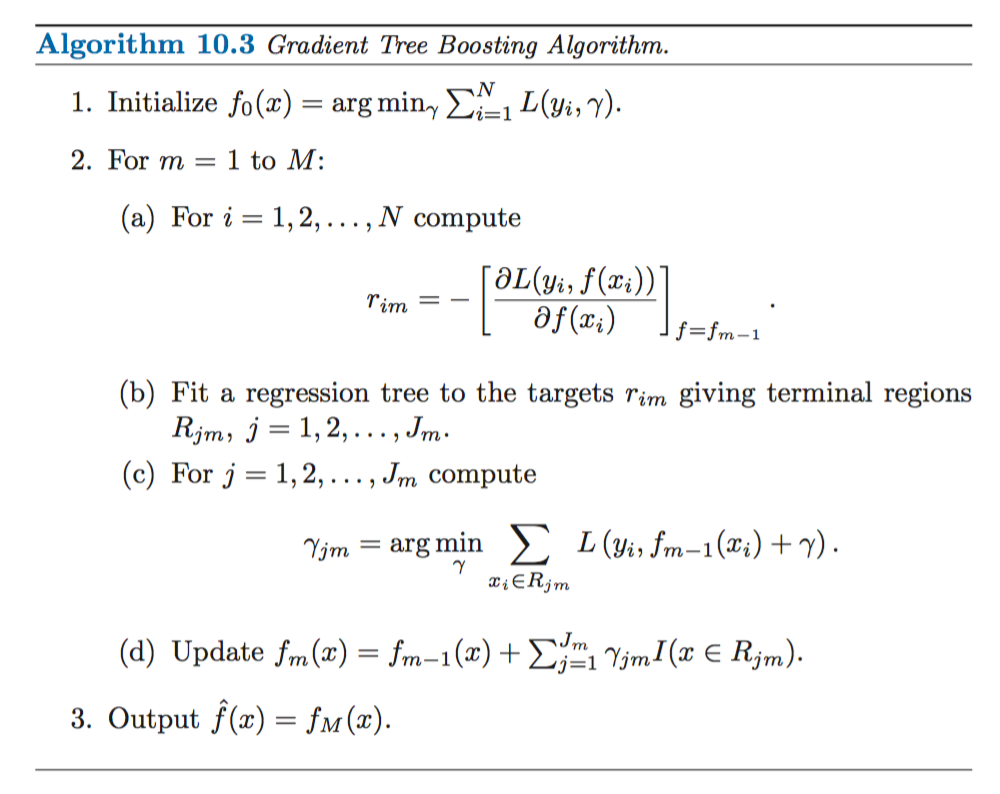 Gradient Boost Decomposition