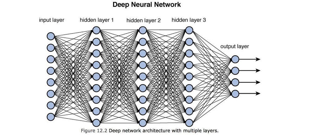 Neural Network Dog Breed Classifier | by Adelmorgan | Medium