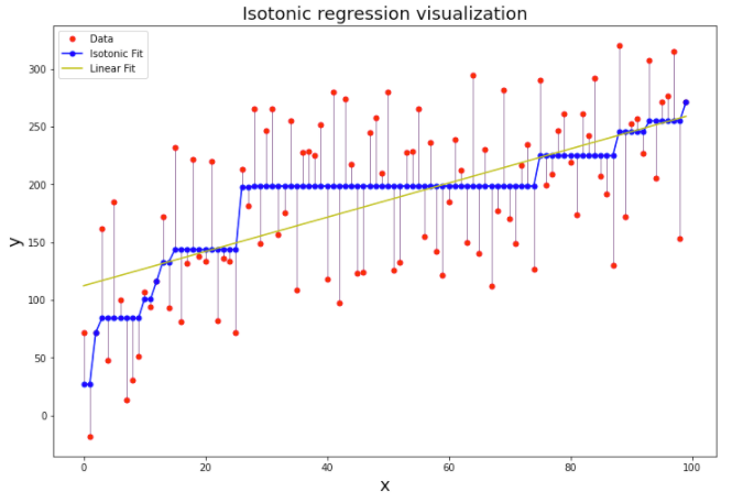 How To Enforce The Outcome Of Your Ml Classifiers By Aziz Ketari Towards Data Science