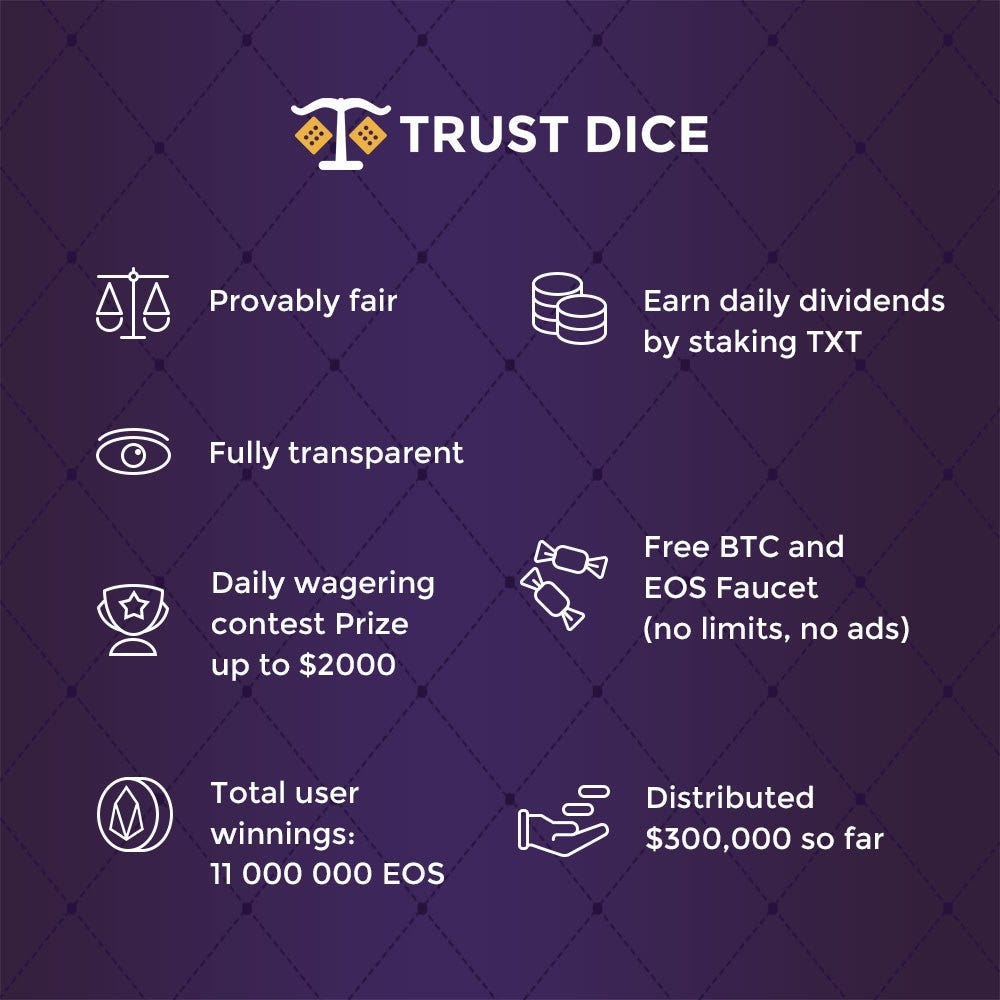 Trust Dice BTC Wagering Contest. Trust Dice since its launch on late