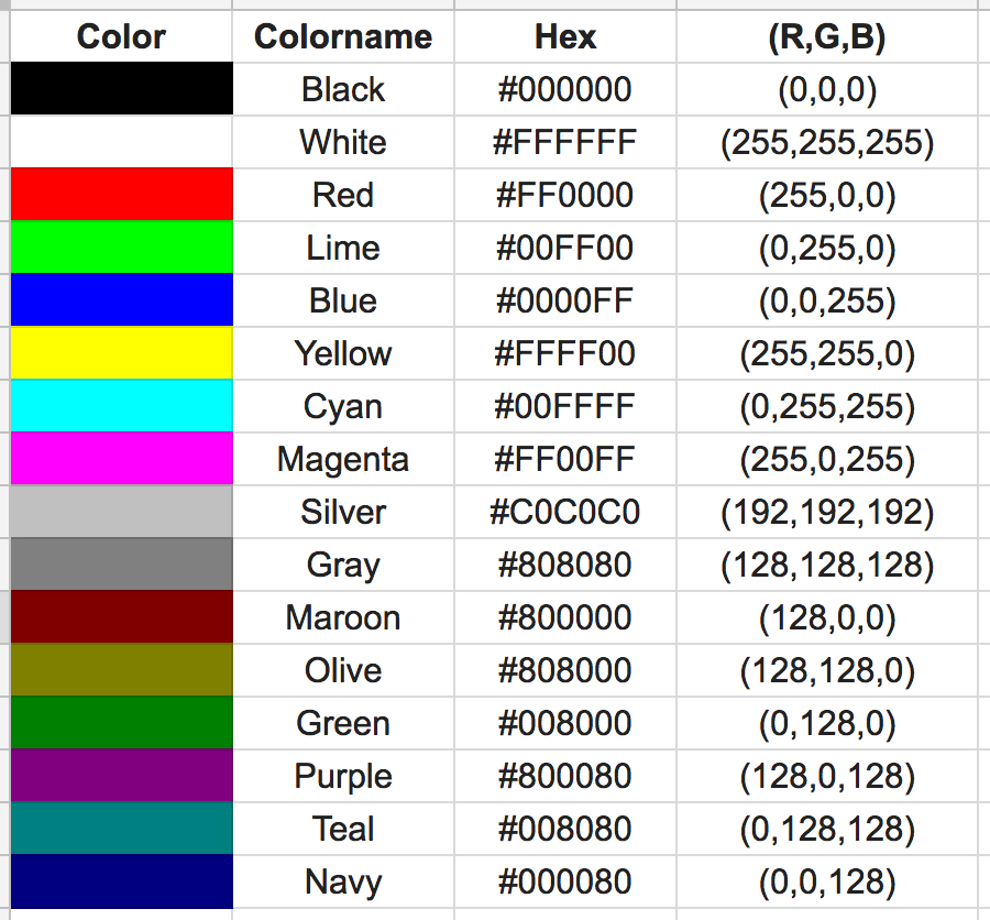 Color in Code. Fun fact: there are 16,777,216 color… | by Mike McNeeley