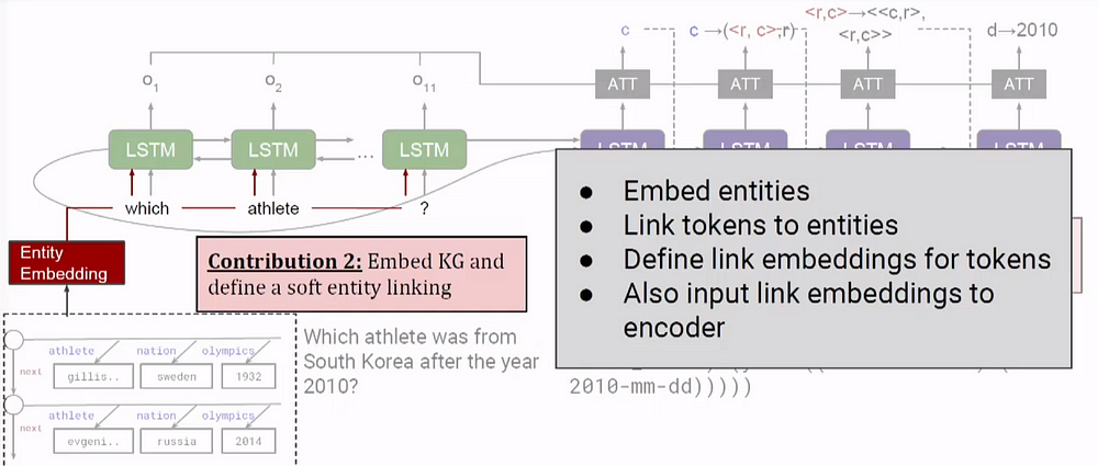 neural data recombination for semantic parsing Semi Constraints Type for with Neural Parsing Semantic neural data recombination for semantic parsing Semi Constraints Type for with Neural Parsing Semantic