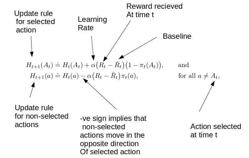 Multi-Armed Bandit — Solution Methods - Mohit Pilkhan - Medium