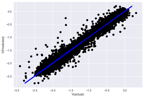 Application Of Machine Learning Techniques To Trading - 