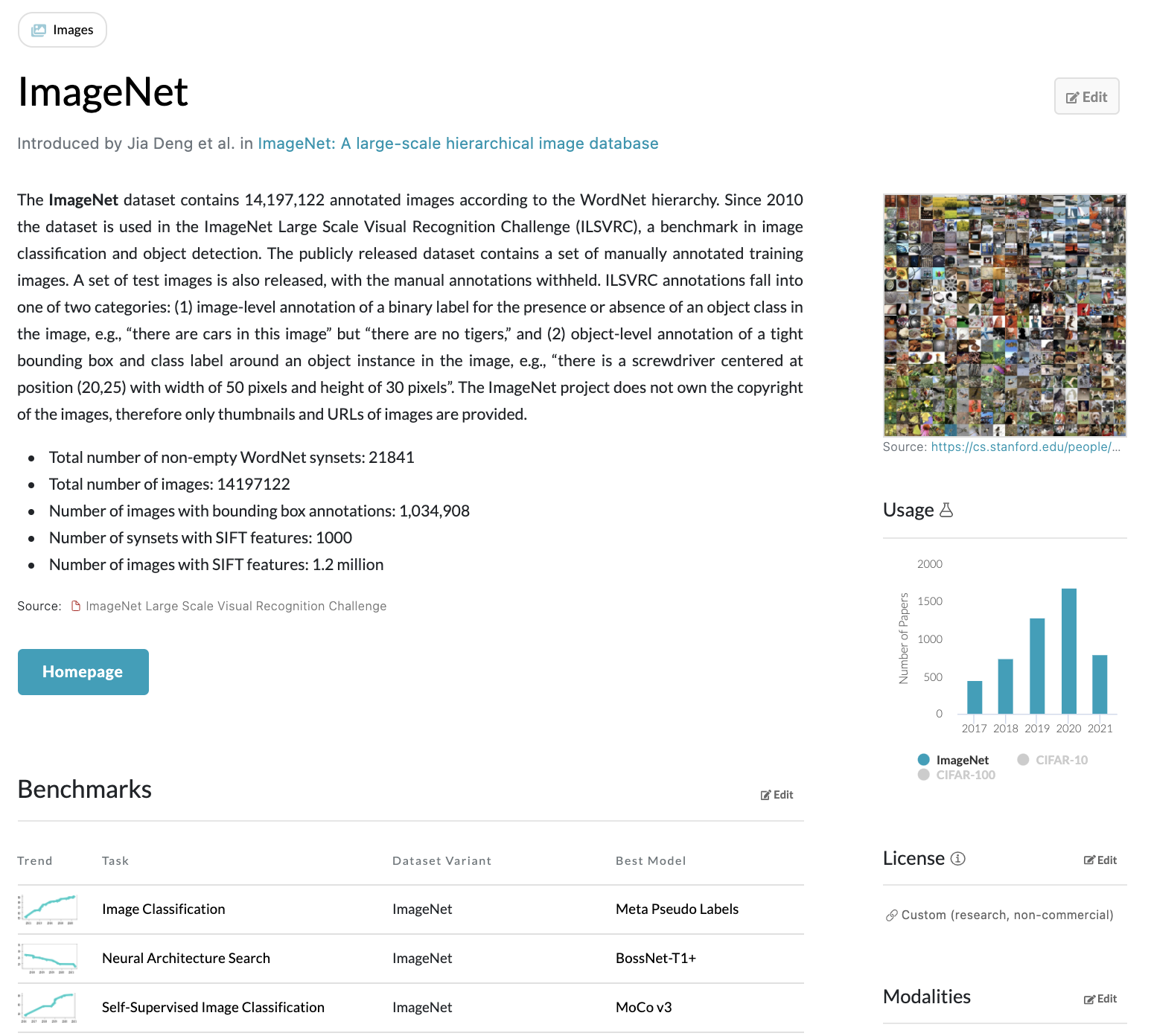 Datasets on arXiv