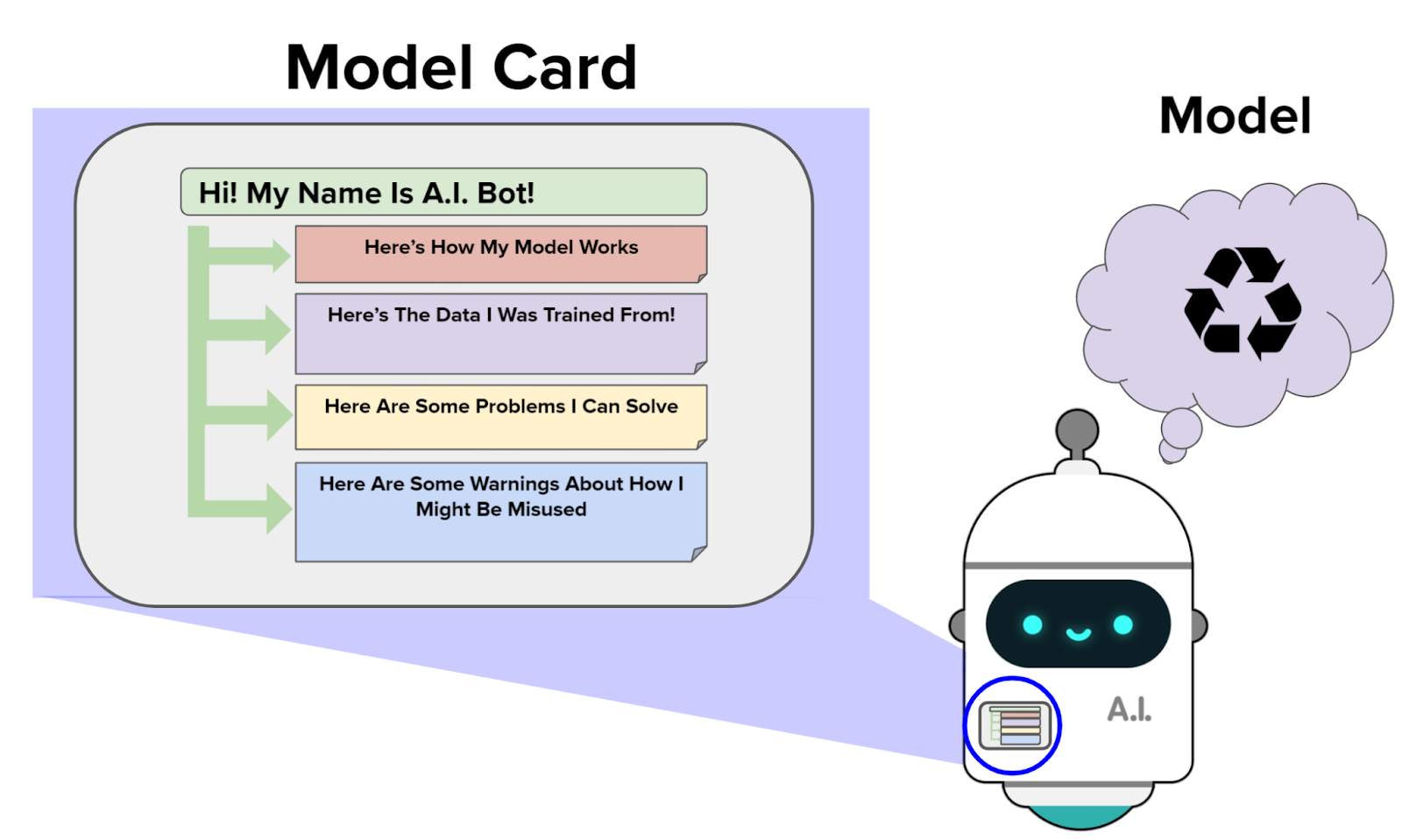 Code.org curriculum now teaches AI to every student!