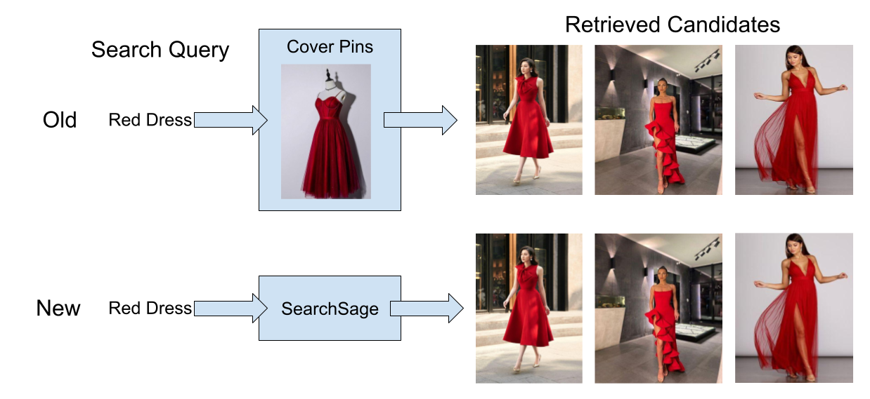 SearchSage: Learning Search Query Representations at Pinterest