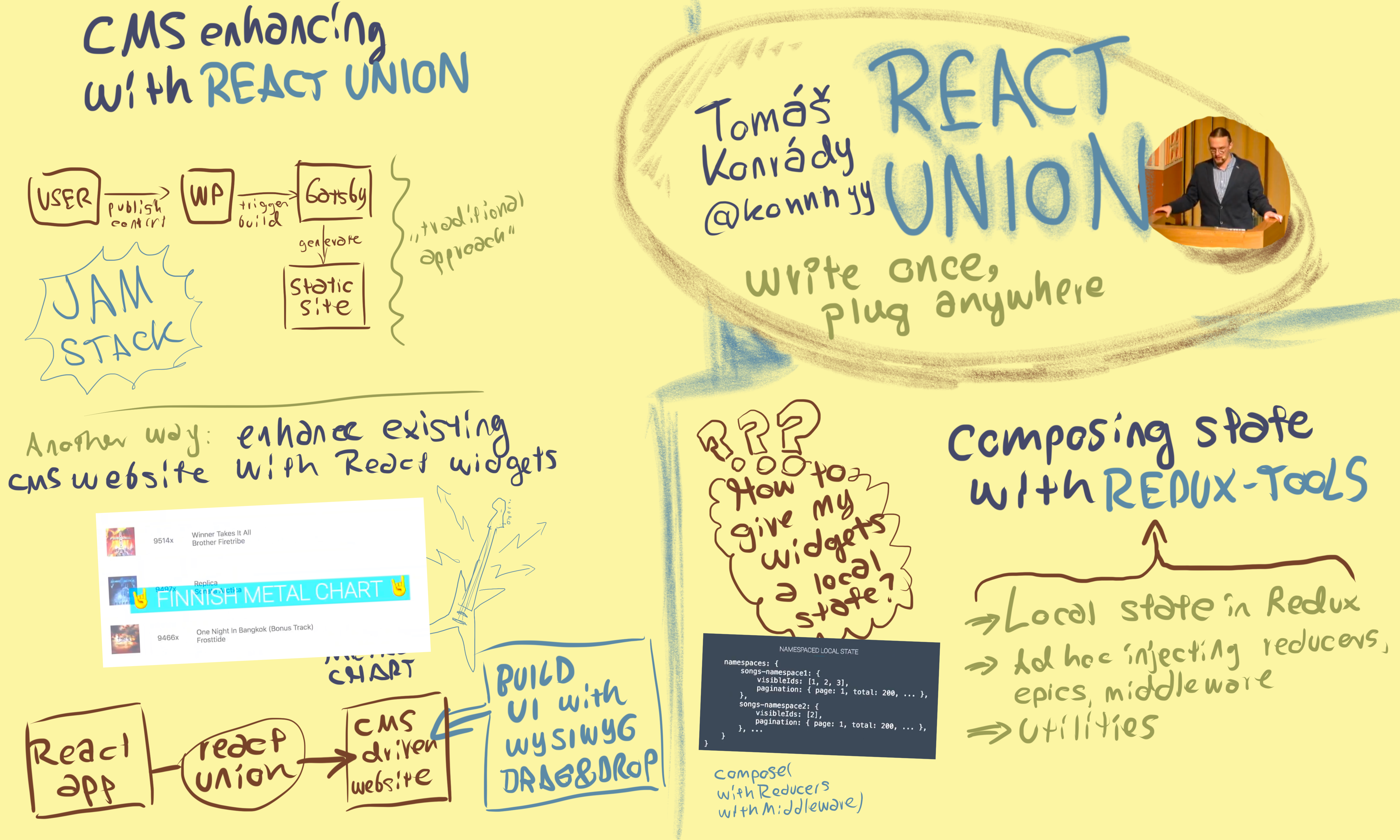 React Finland 2019 Sketch Notes. React Finland 2019 was incredible! I