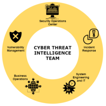 What Is Cyber Threat Intelligence?