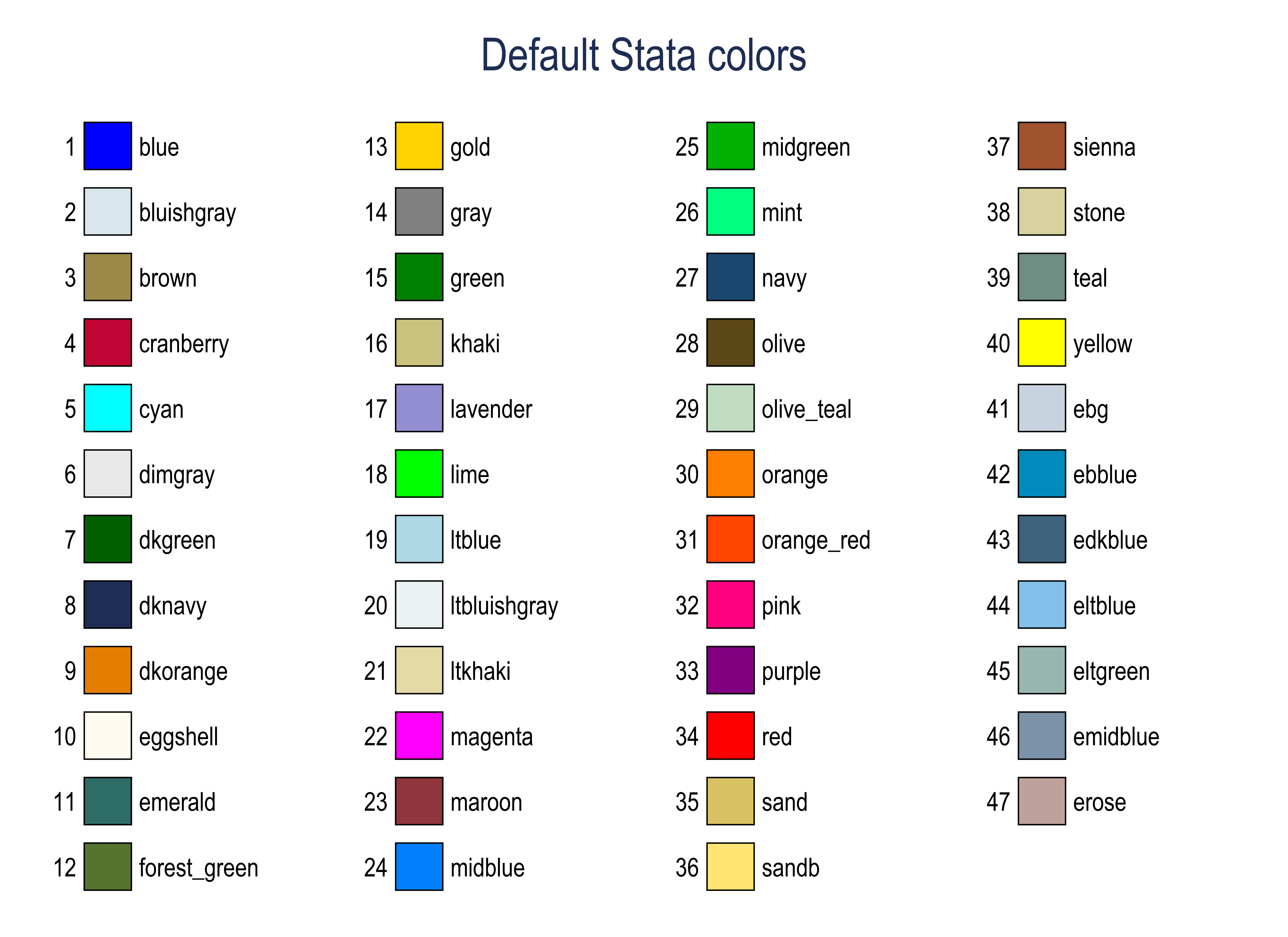 Stata Graphs Define Your Own Color Schemes By Asjad Naqvi The Stata Guide Nov 2020 Medium