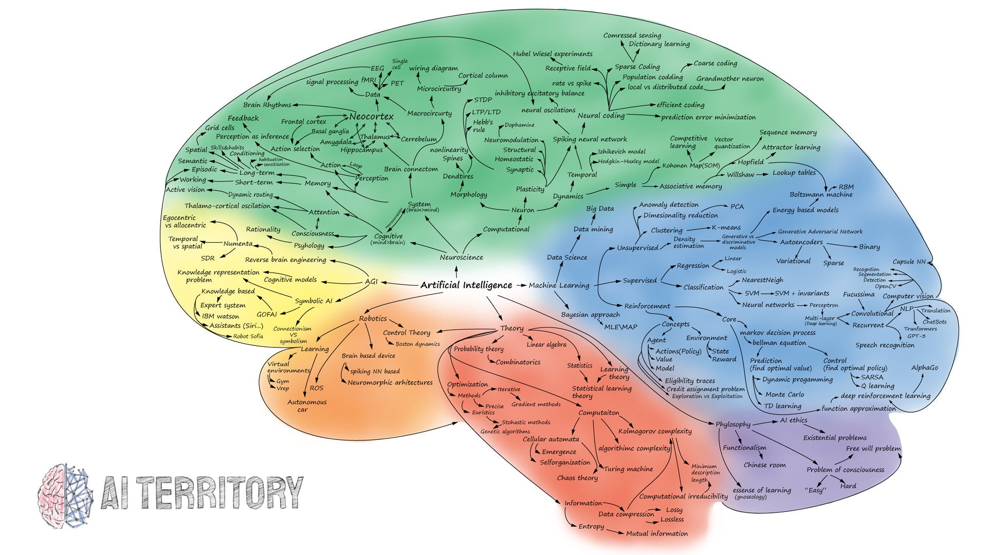 The Map of Artificial Intelligence (2020)