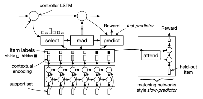 Bayesian Meta-Learning Is All You Need