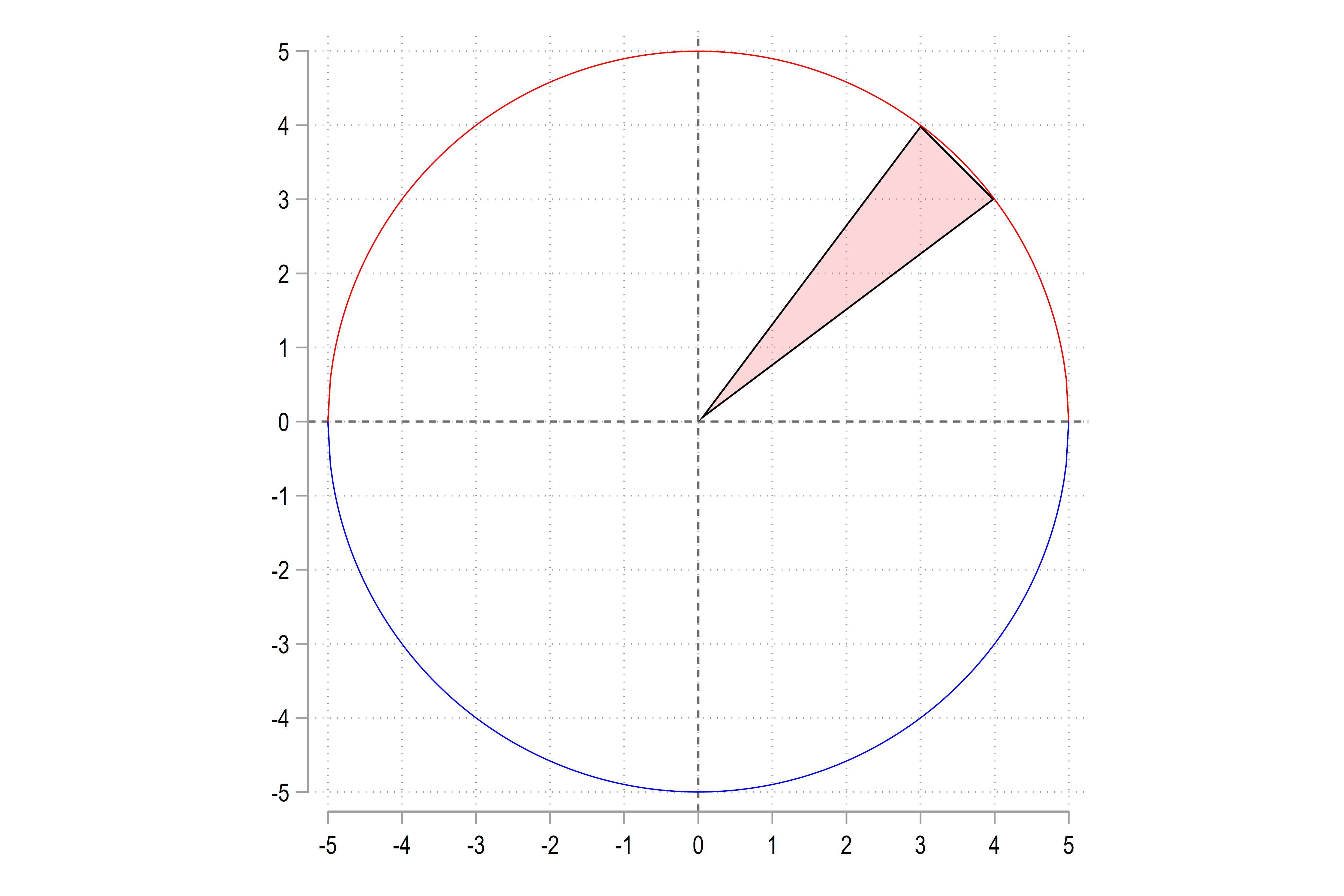 Stata graphs Programming pie charts from scratch by Asjad Naqvi