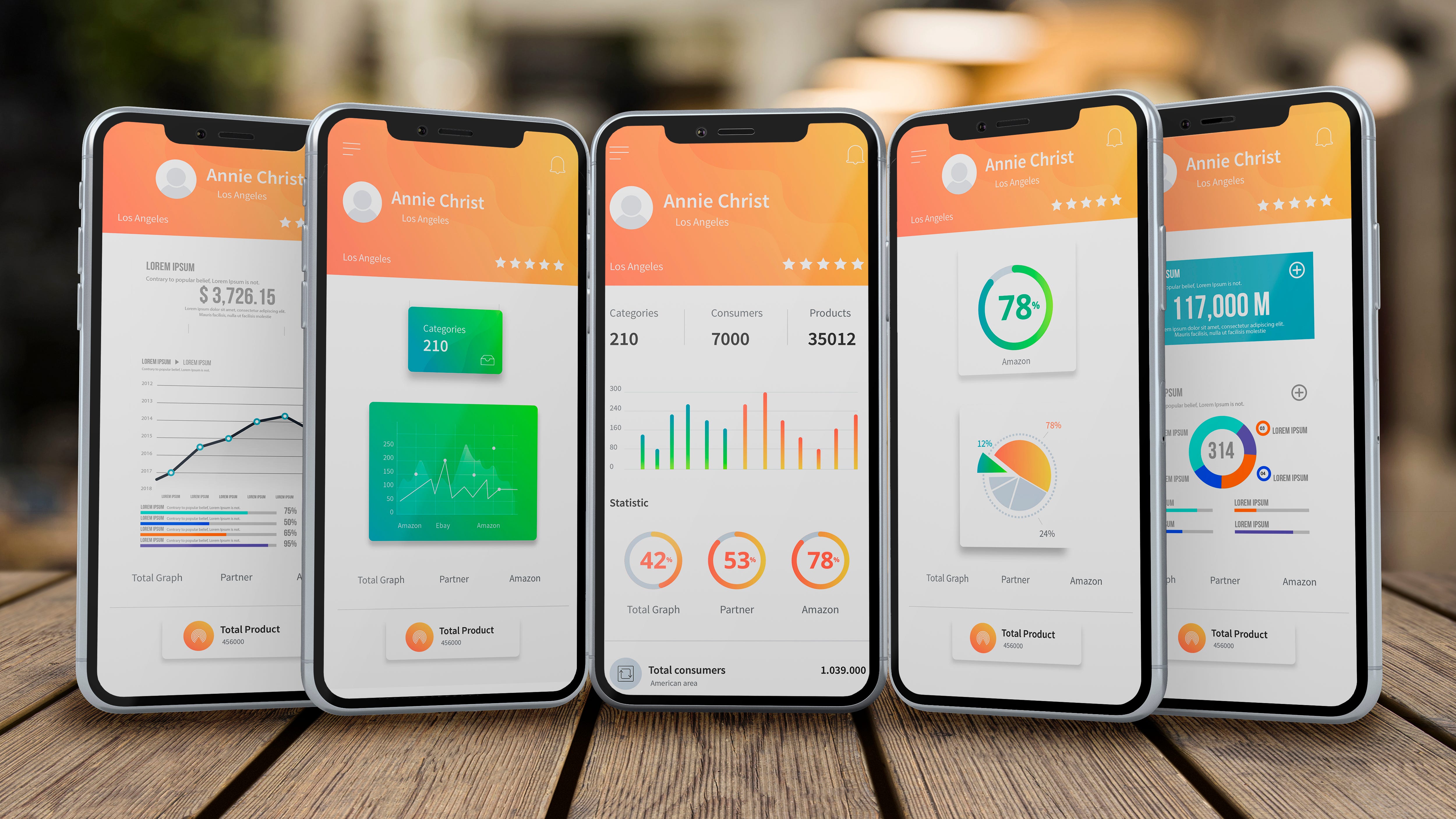 Wireframes, Mockups, Prototypes How they orchestrate the