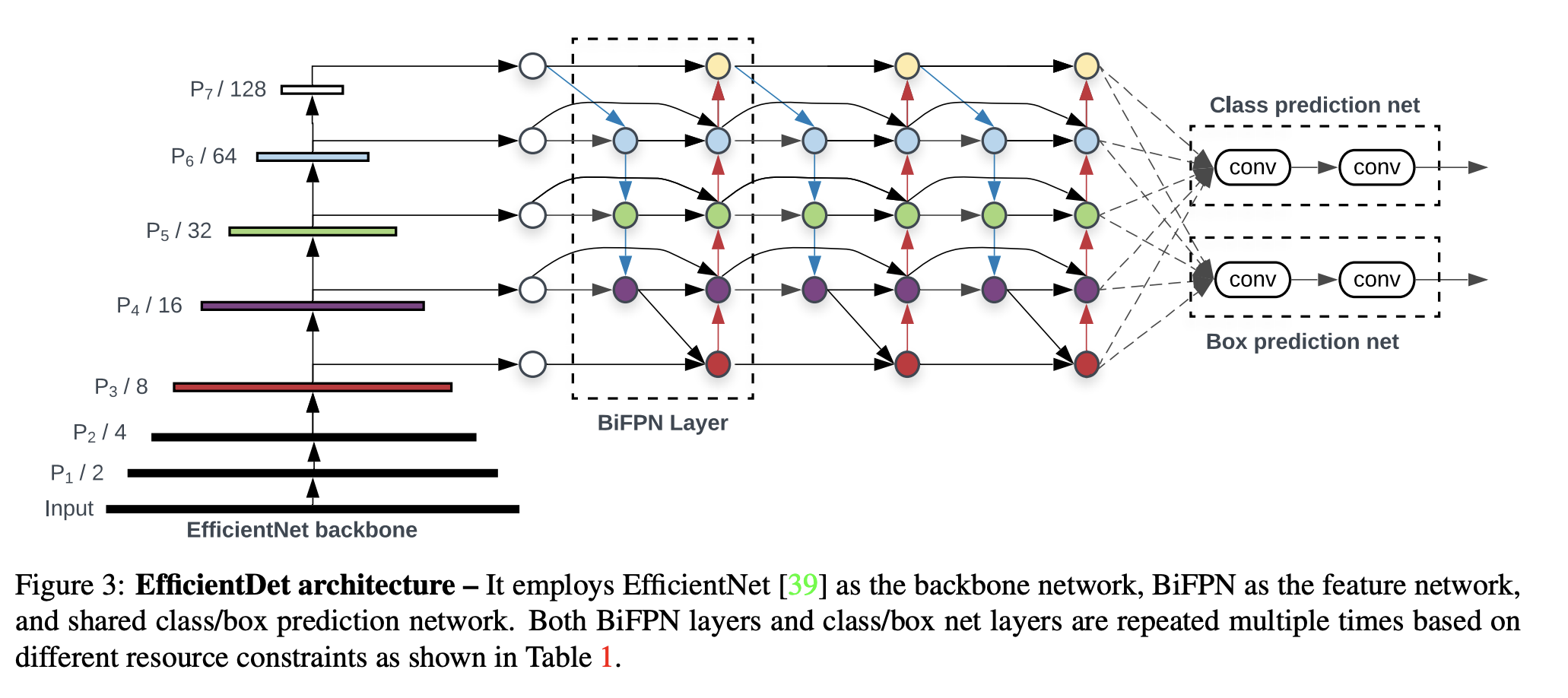 Papers with Code 2020 : A Year in Review