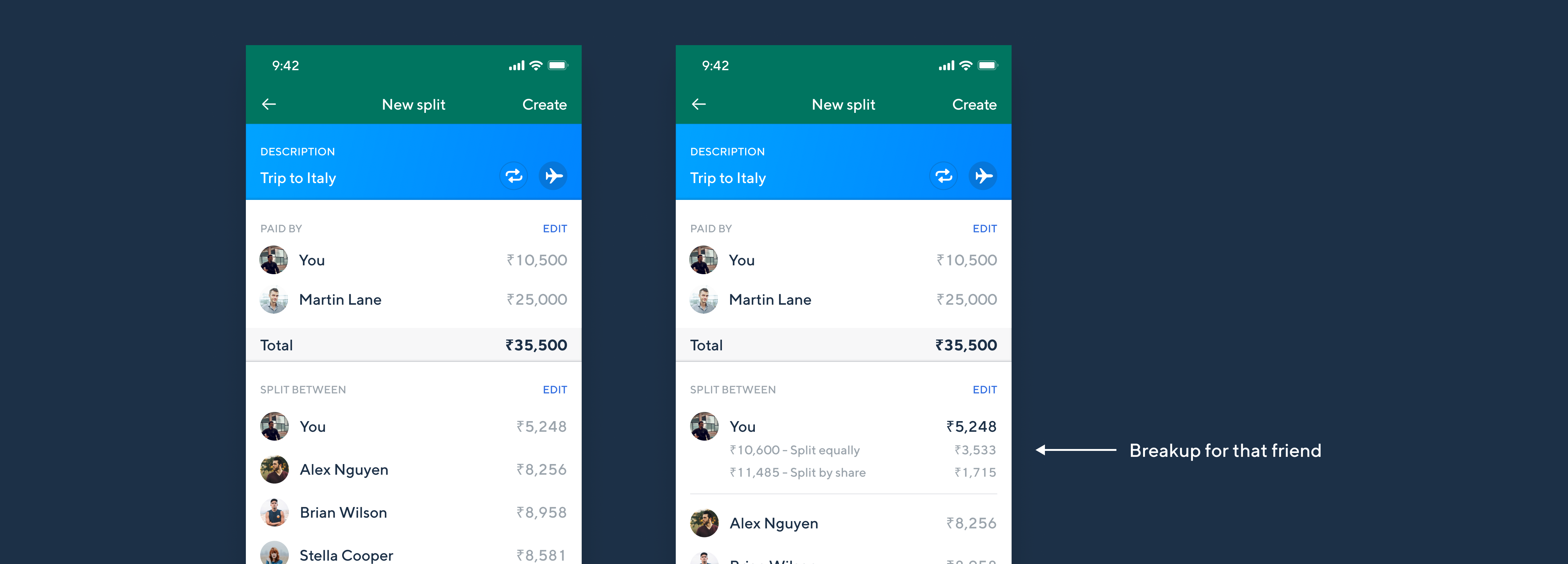 Swot analysis of splitwise image