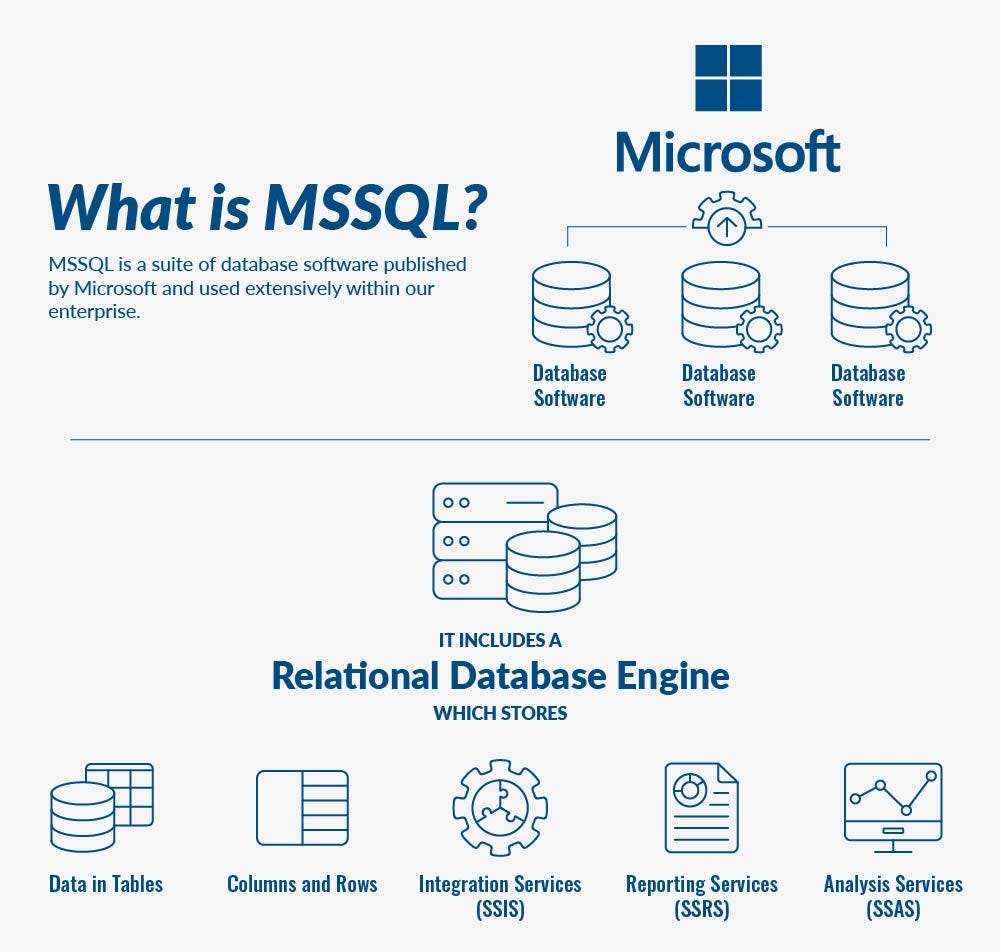 What is MSSQL?. MSSQL is a suite of database software… | by Mehmet Toprak |  Medium