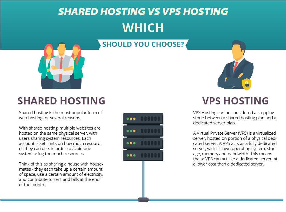 Shared Hosting Vs Vps Hosting Which Should You Choose Images, Photos, Reviews
