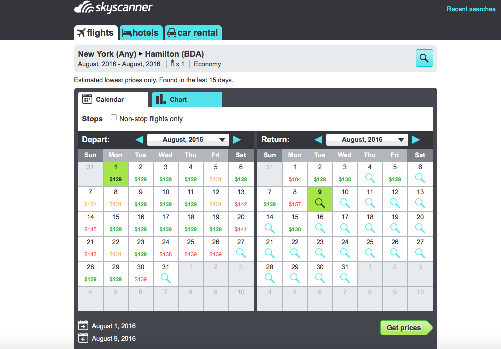 Monthly Flight Fare Chart