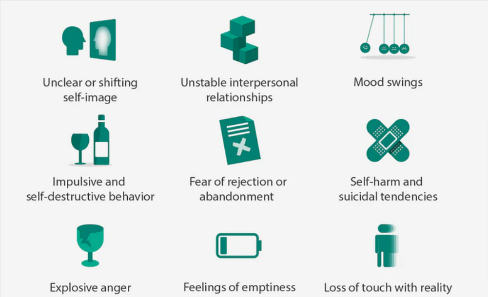 Borderline Personality Disorder Symptoms by Jordan Pearce Dec, 2022