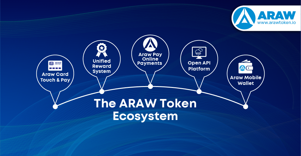 The Araw Token Ecosystem Explained By The Araw Token Medium