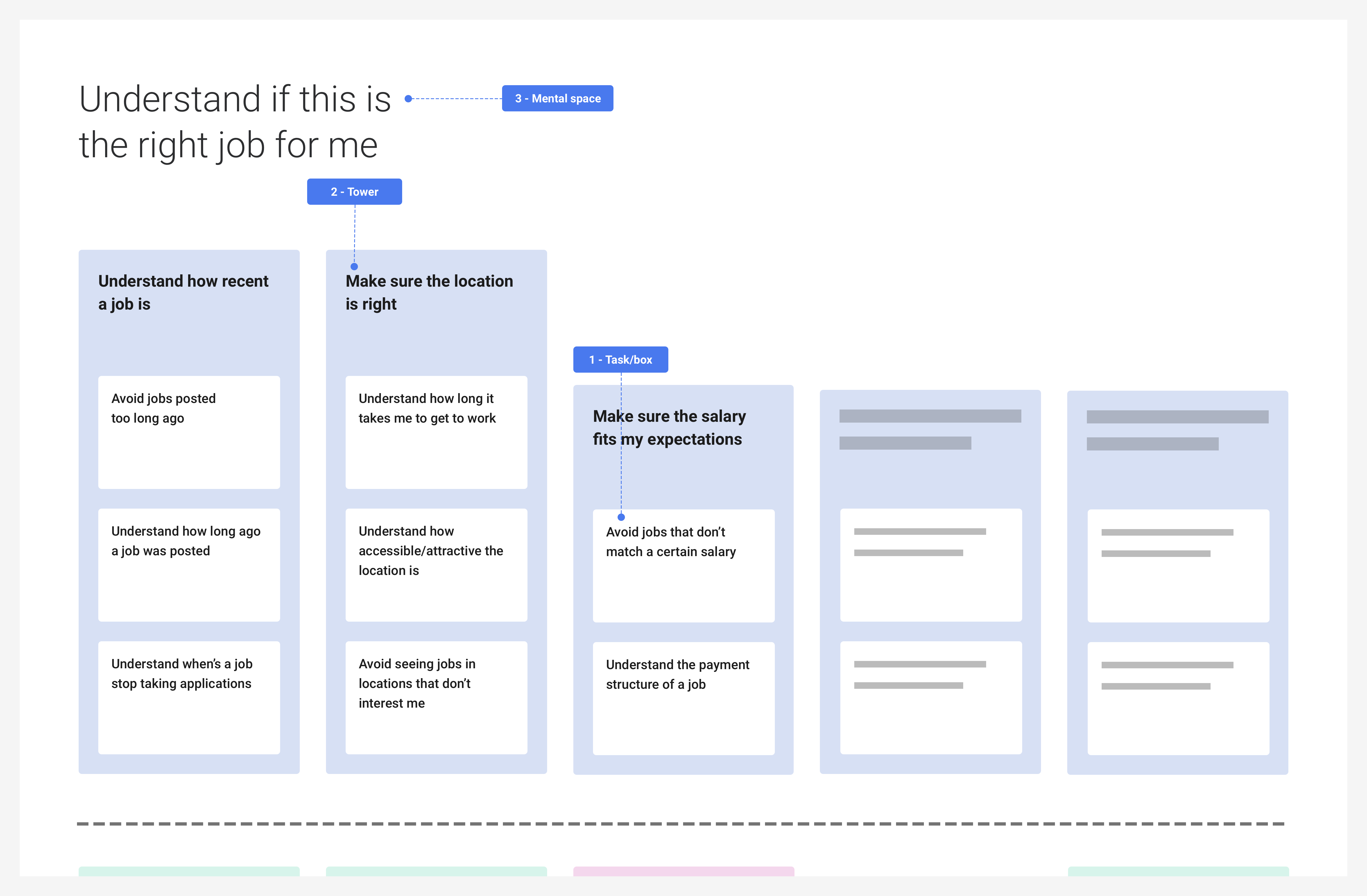 Designing with mental model diagrams An introduction SEEK blog