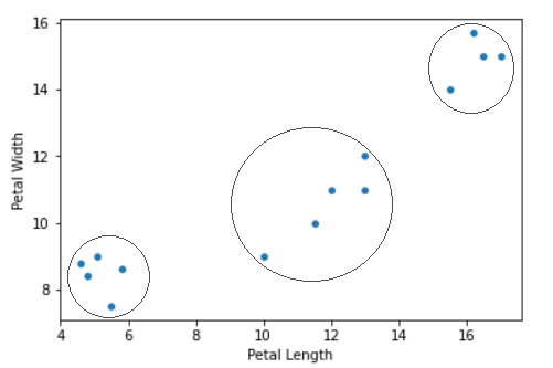 In-Depth Understanding of K-Means Clustering in Machine Learning. | by ...