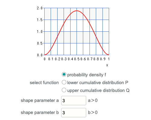 Python Online Bayesian A B Testing By Jacob Moore Towards Data Science
