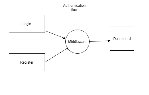 JWT authentication in node js. A simple guide to implementing the jwt ...