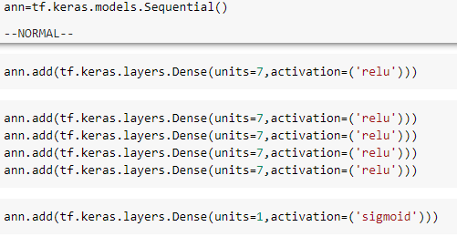 Building an Artificial Neural Network(ANN) | by Sai Krishna | Medium
