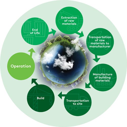 Full lifecycle analysis diagram