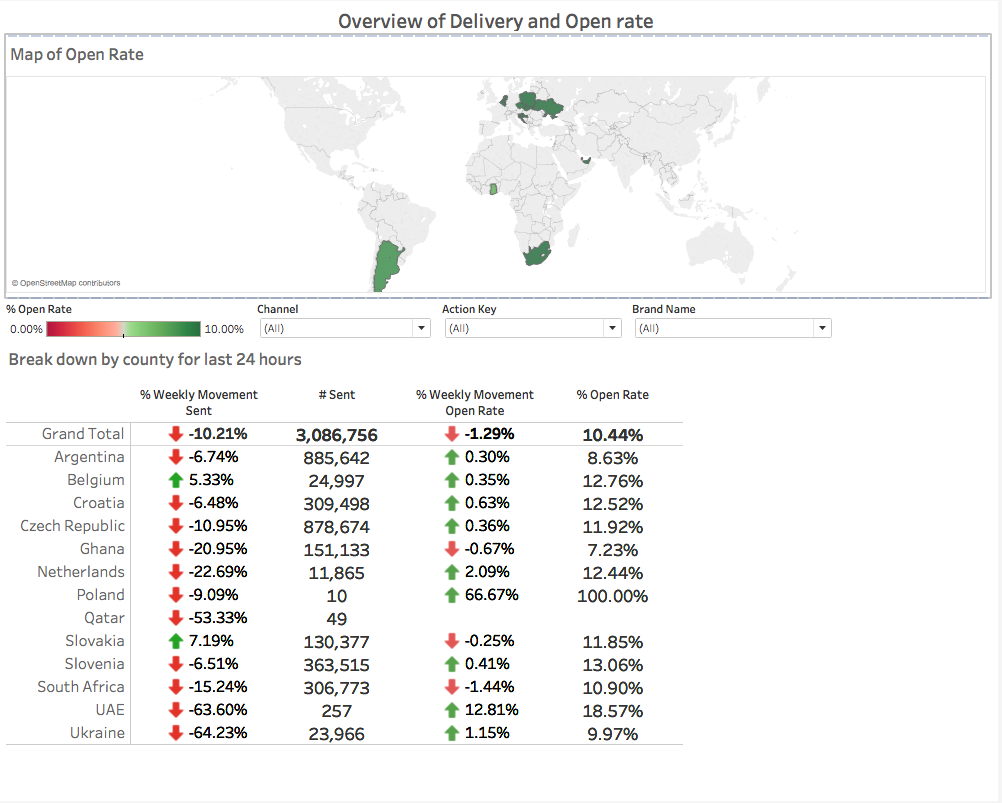 Tableau Trend Indicators Up Or Down Arrows On Particular Columns