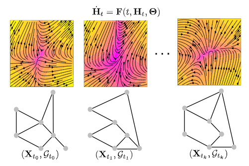 differential equations deep learning