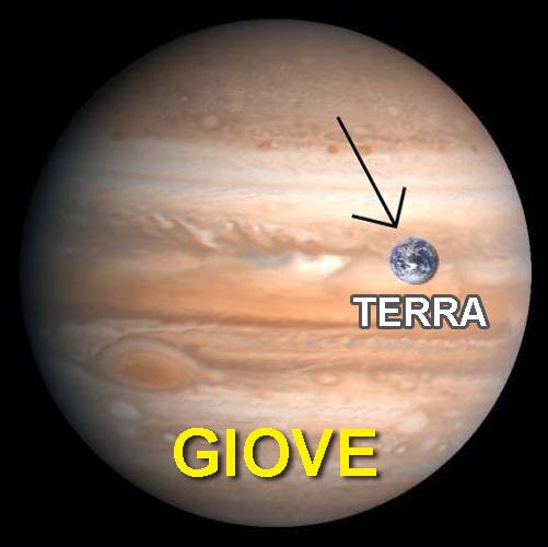 Quanto è Lunga La Circonferenza Della Terra