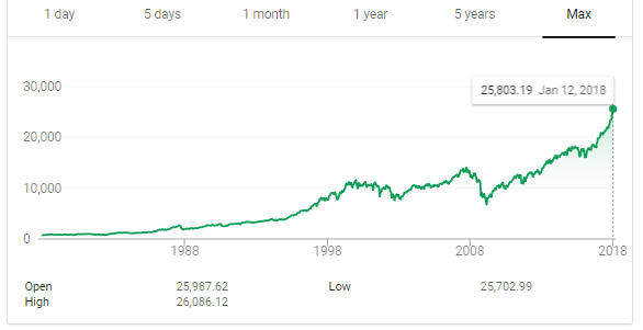 Stock Prediction In Python Towards Data Science - 