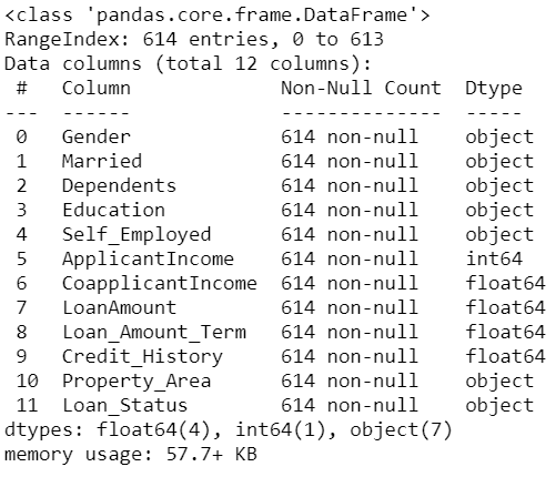 K-Nearest Neighbour(KNN) Implementation in Python | by Harshita Yadav ...