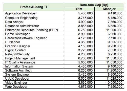 Biaya Membuat Website Profesional Bersama Arcorpweb