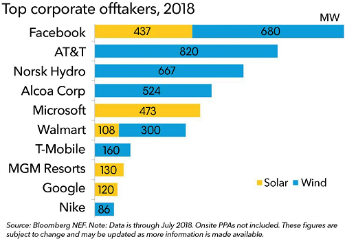 The low-carbon future is digital: Why it pays for ICT companies to ...